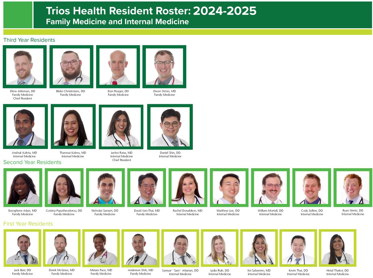 Resident Roster 2024- 2025